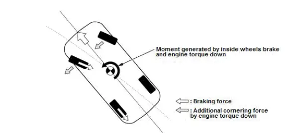 Honda Pilot. System Description Info
