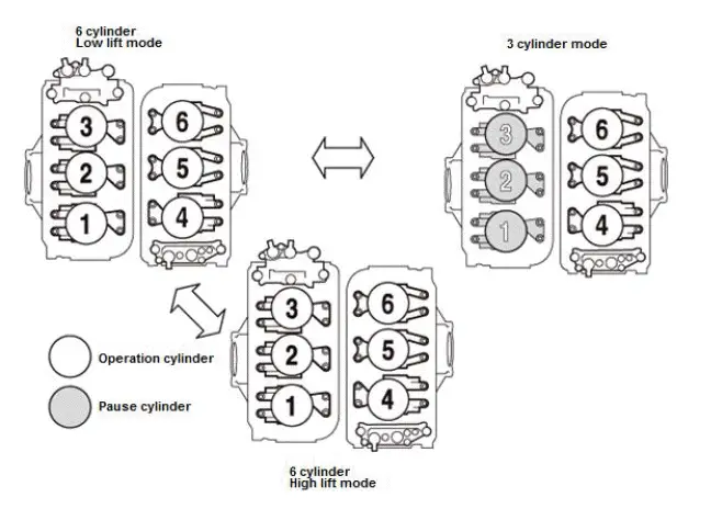 Honda Pilot. System Description Info
