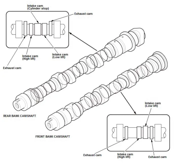 Honda Pilot. System Description Info