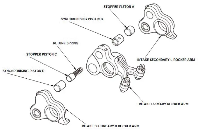 Honda Pilot. System Description Info