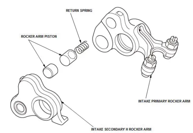 Honda Pilot. System Description Info