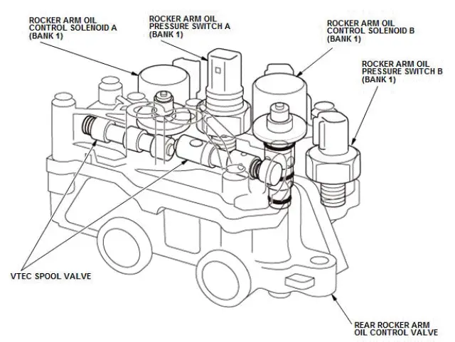 Honda Pilot. System Description Info
