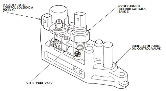 Honda Pilot. System Description Info