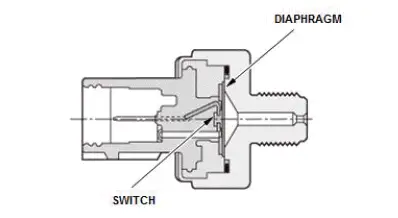 Honda Pilot. System Description Info