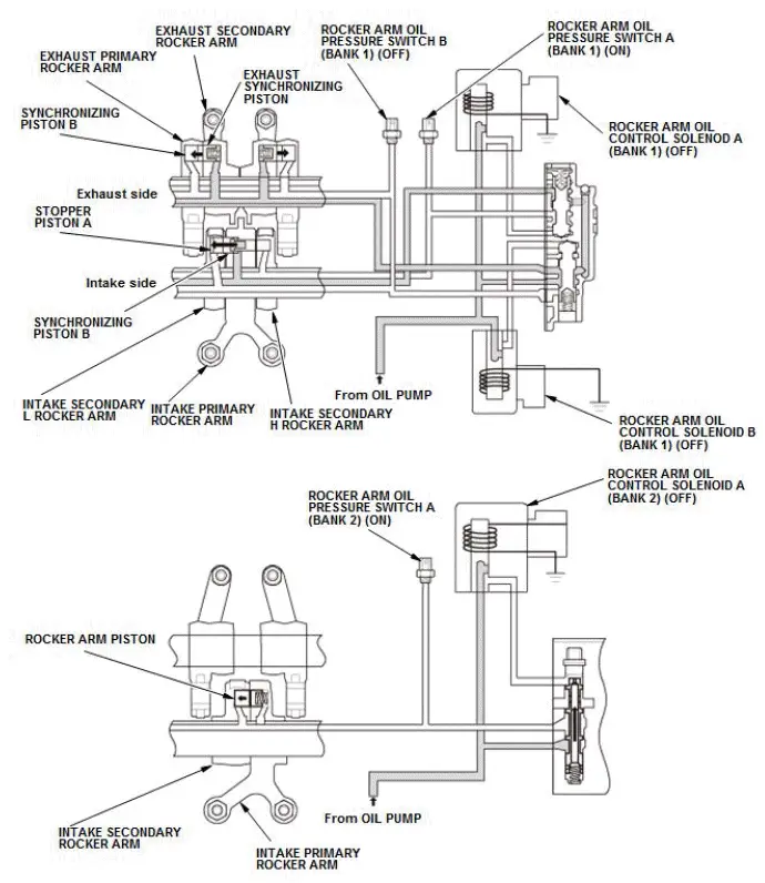 Honda Pilot. System Description Info