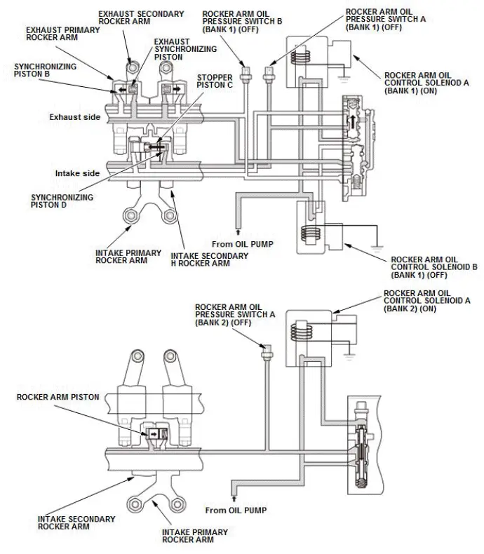Honda Pilot. System Description Info