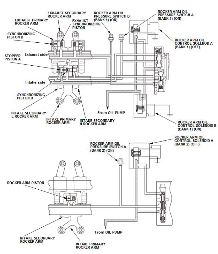 Honda Pilot. System Description Info