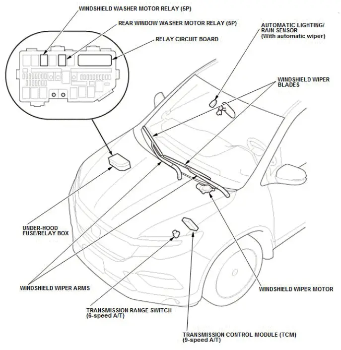 Honda Pilot. System Description Info