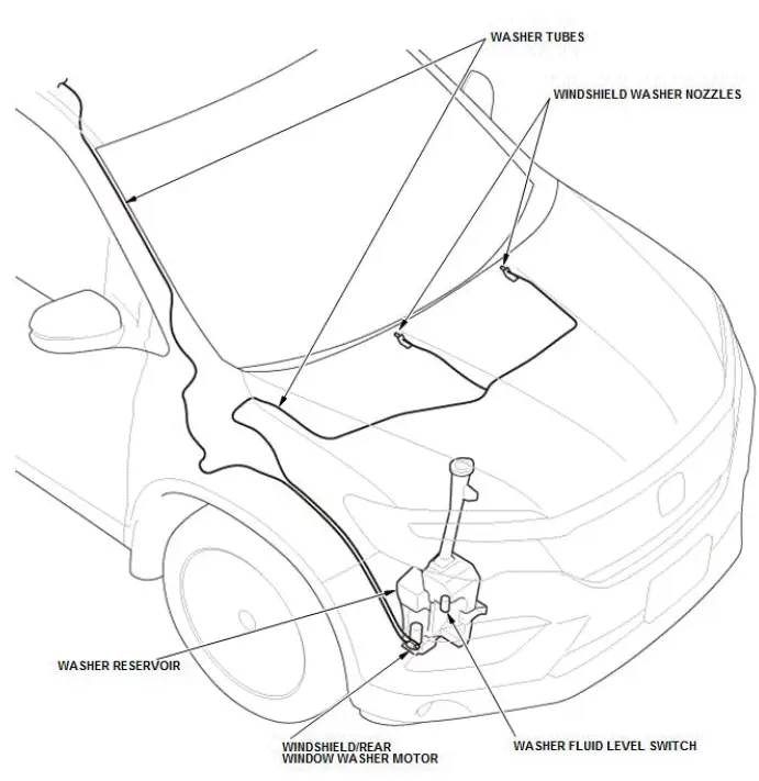 Honda Pilot. System Description Info