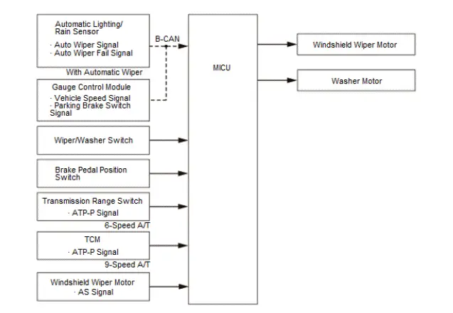Honda Pilot. System Description Info
